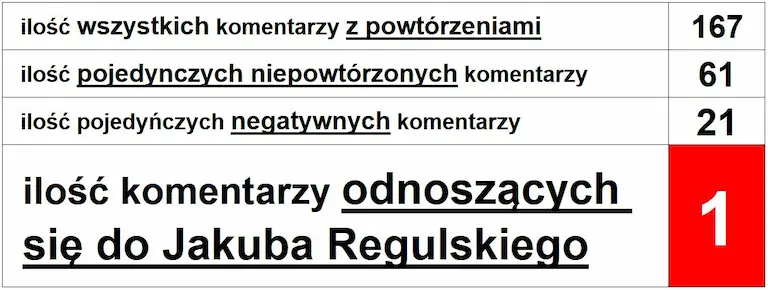 ilość wyłącznie negatywnych komentarzy